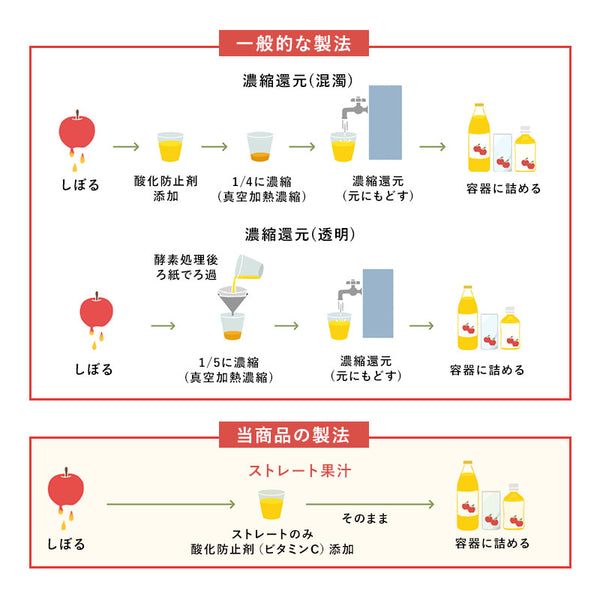 青森便り　3種各2本セット（送料無料）